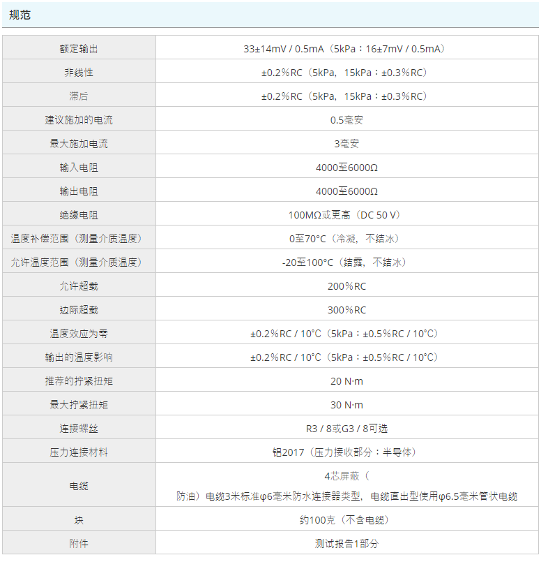 VALCOM,壓力計(jì),VPMR（G）系列