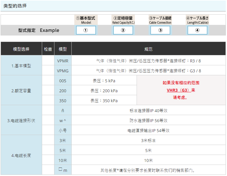 VALCOM,壓力計(jì),VPMR（G）系列