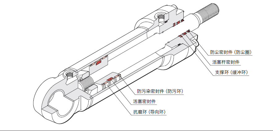 液壓缸防塵圈應(yīng)用實例