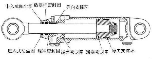 液壓油缸常見(jiàn)的密封圈類型有哪些？