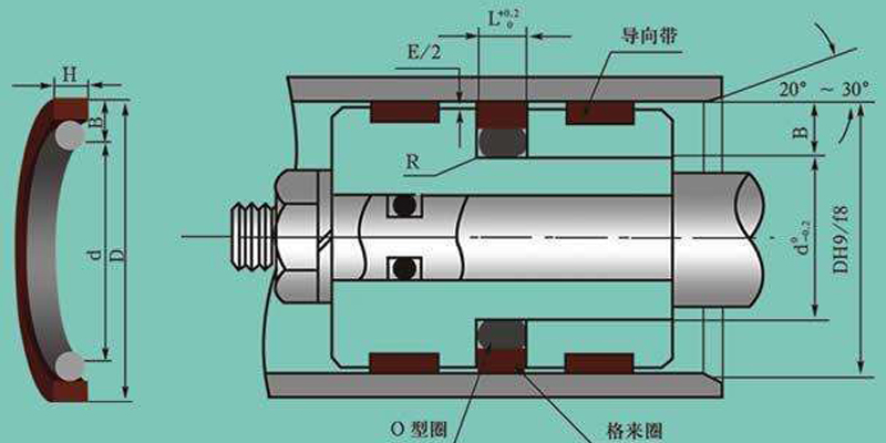 【液壓分享】液壓缸最為常見的幾種密封件