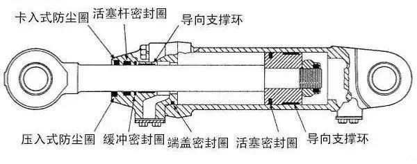 密封圈的種類，各自的用途是什么？