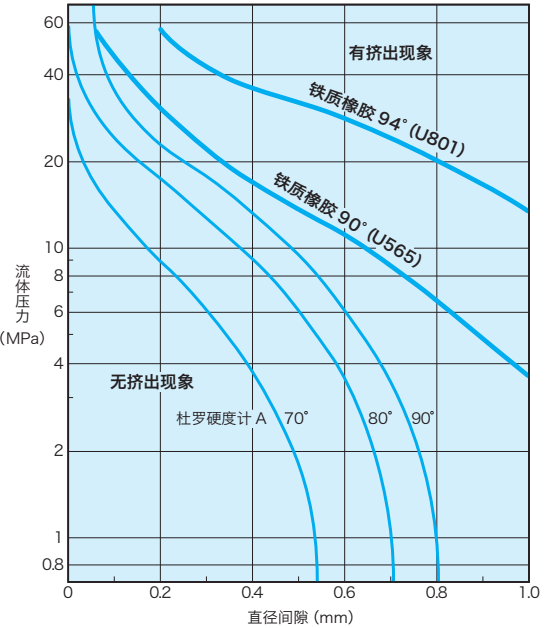 對于O形圈被擠出，你是否有很多個問號？？？