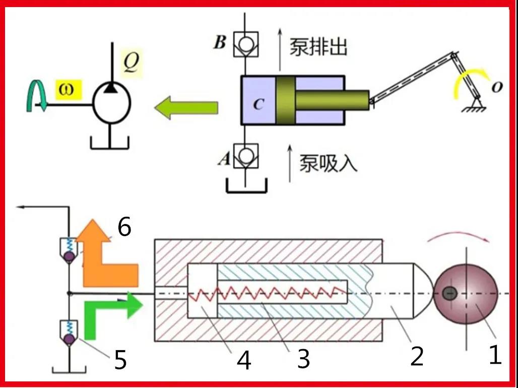 圖文細(xì)說：液壓泵、液壓馬達(dá)基本原理