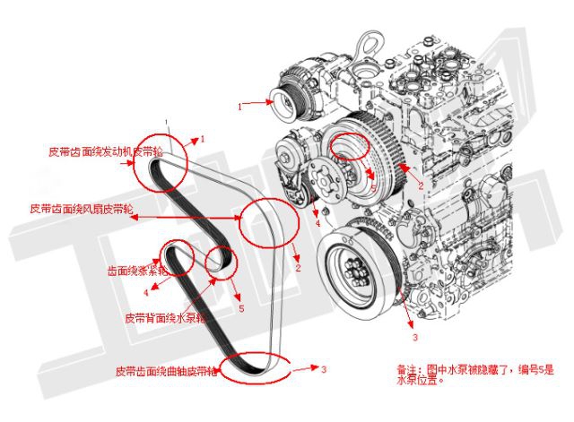 如何正確更換挖機皮帶？