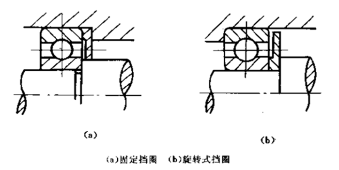 常見(jiàn)的2種防塵擋圈密封件的用途?