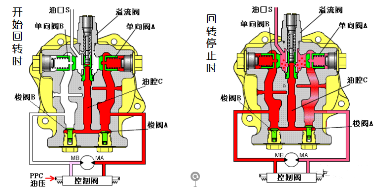 挖掘機(jī)回轉(zhuǎn)馬達(dá)常用部件及功能