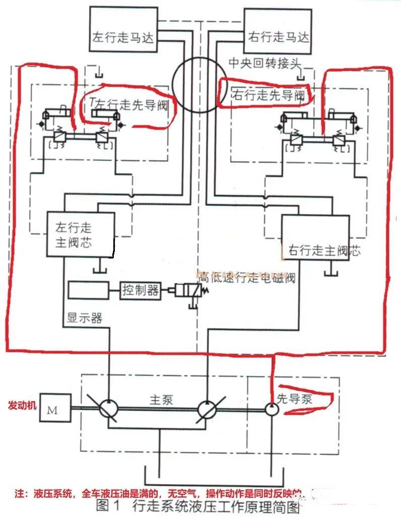 挖掘機行走跑偏故障檢修方法以及液壓系統(tǒng)工作原理