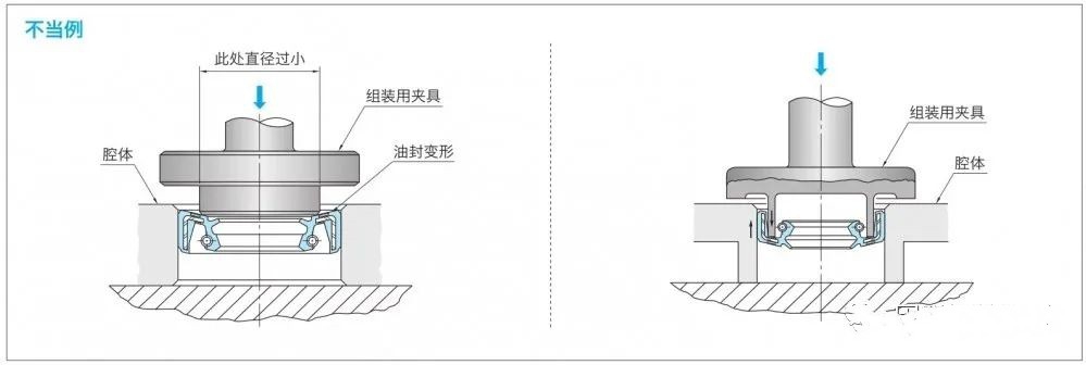 油封安裝的錯誤操作