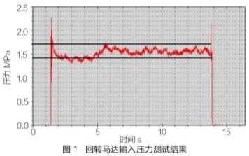 某型液壓挖掘機(jī)回轉(zhuǎn)異常的原因排查及改進(jìn)措施