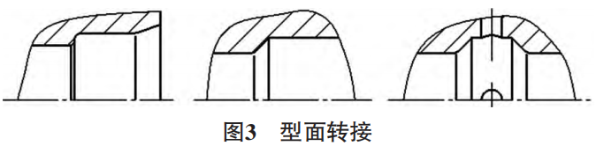 防止O形密封圈出現(xiàn)安裝損傷的措施與方法