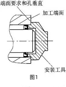 防止骨架油封漏油的措施